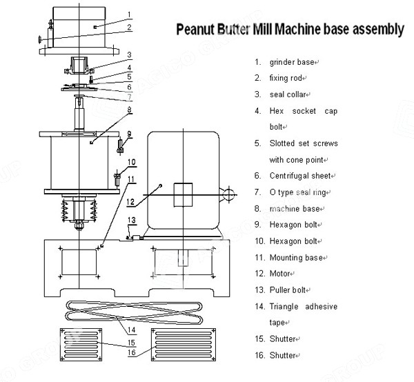 peanut butter mill machine base assembly